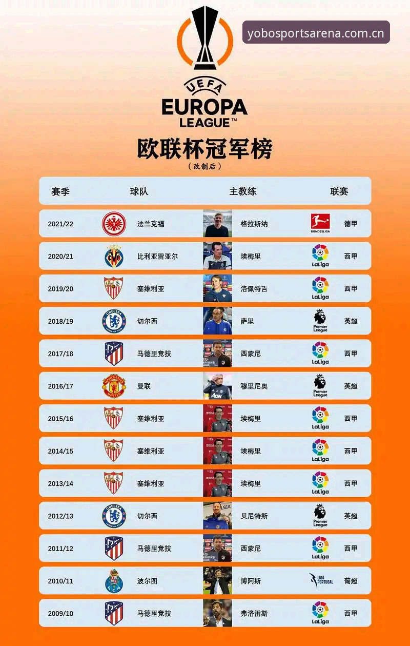2026yobo体育赛事 欧联杯决赛观赛实用指南:埃梅里创纪录之夜深度解析