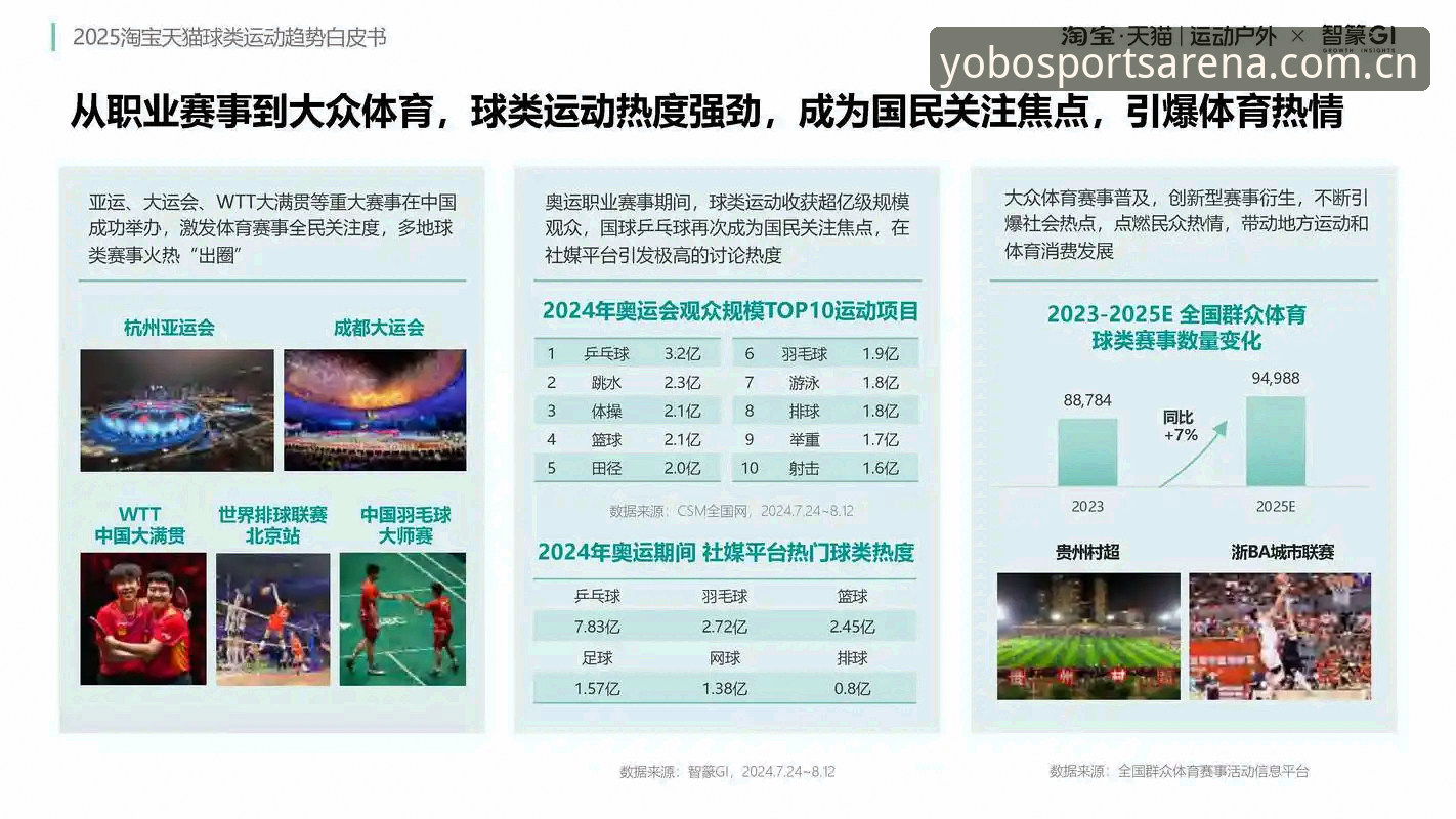 yobo体育体育平台 yobo体育体育平台深度评测:一站式体育娱乐的体验与趋势分析